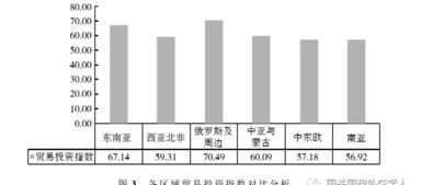 顾春光 翟崑 一带一路 贸易投资指数 进展 挑战与展望