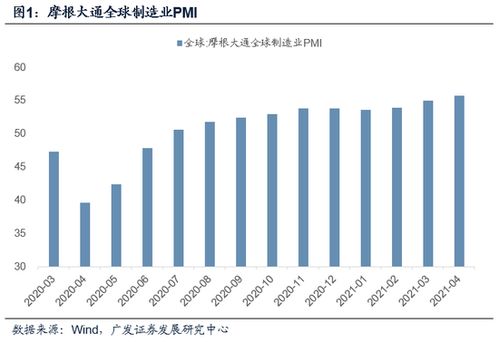 广发宏观 出口强势继续印证全球贸易共振