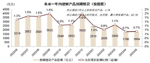 预计机构规模增长呈现分化