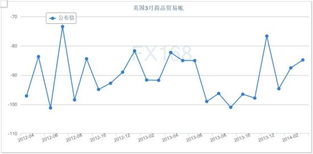 英国3月商品贸易赤字连续两个月收窄 出口有所好转