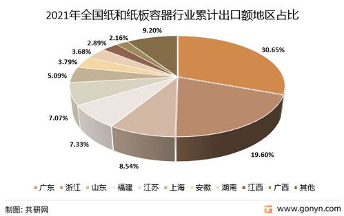2022年中国纸和纸板容器进出口情况分析