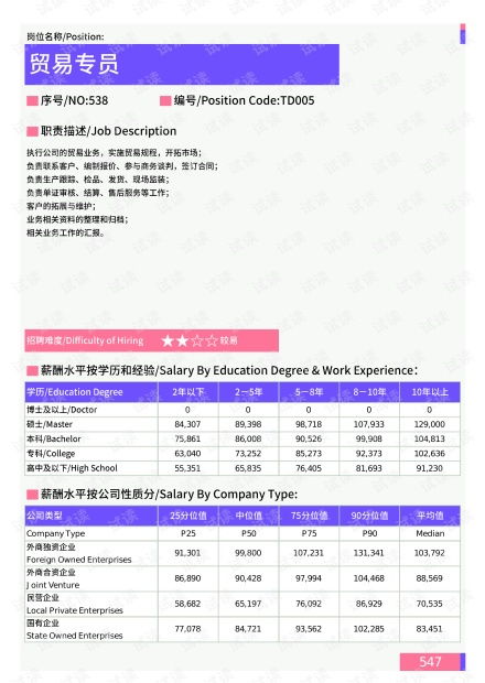 2021年威海地区贸易专员岗位薪酬水平报告 最新数据.pdf