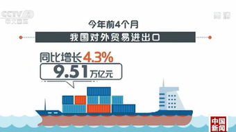 海关总署 前4月中国对外贸易进出口保持稳中提质的势头