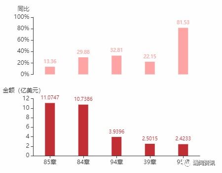 2021年1月加拿大货物贸易及中加双边贸易概况