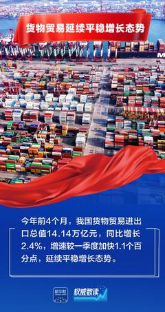 权威数读丨前4个月货物贸易平稳增长,机电产品占出口比重超6成