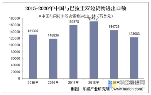 2015 2020年中国与巴拉圭双边贸易额与贸易差额统计