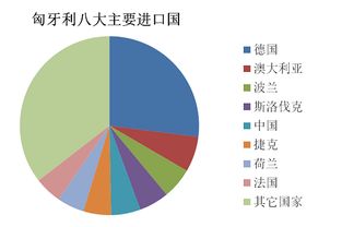 中东欧十六国外贸研究 匈牙利 国际贸易篇