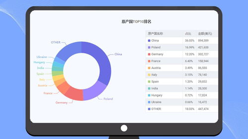 不买平台账号,不投广告,如何低成本快速获取海外客户 格兰德找客户正式上线