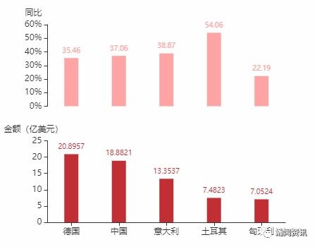 2021年6月塞尔维亚货物贸易及中塞双边贸易概况