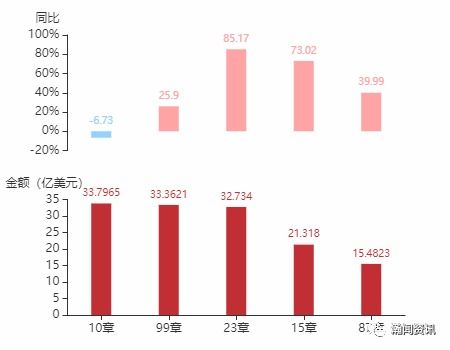 2021年4月阿根廷货物贸易及中阿双边贸易概况