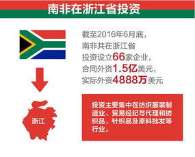 义乌小商品联通非洲促进贸易双赢