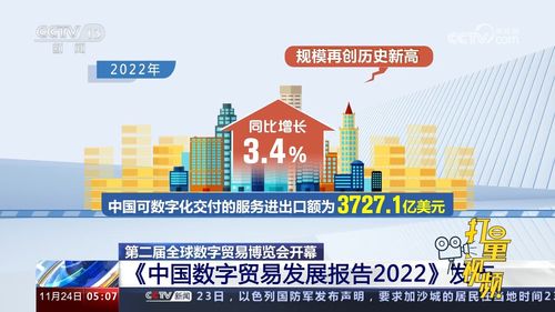 全球数字贸易博览会开幕 中国数字贸易发展报告2022 发布