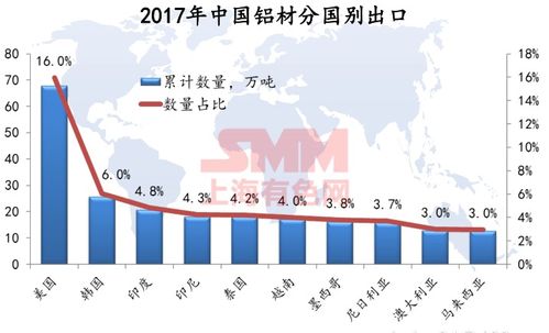 铝产品贸易摩擦不断扩大 铝企如何应对 机遇在哪
