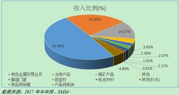 一文总览锌产业链上市公司基本面