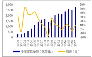中美贸易鏖战始末 乱局之中的确定性投资路径