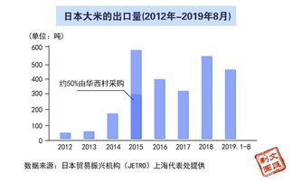 日本贸易振兴机构上海代表处所长 越来越多日企成 进博会忠粉 新闻频道