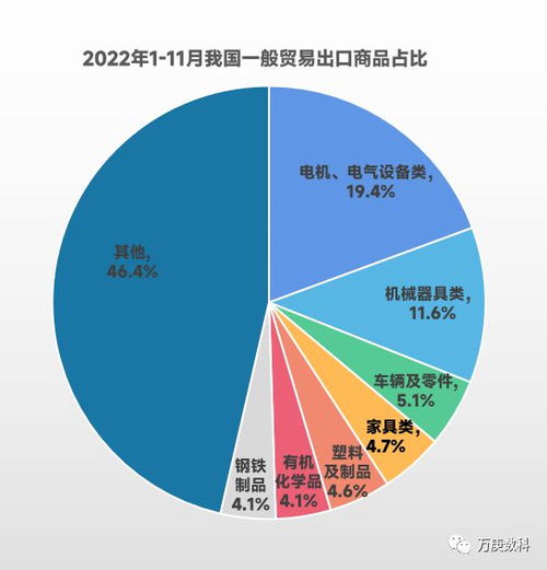 我国一般贸易发展现状研析