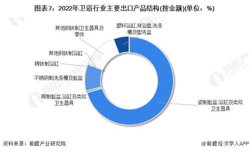 2023年中国卫浴行业进出口市场现状分析 进出口总额与贸易顺差双双回落
